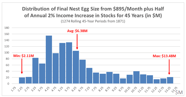 Distribution of Final Nest Egg