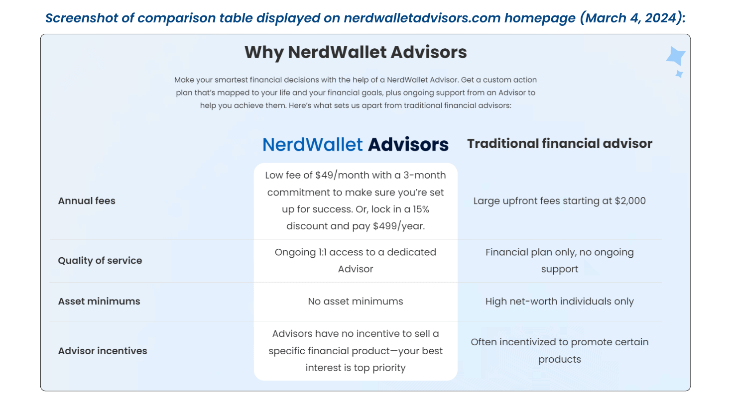 Comparison of nerdwallet advisors and traditional financial advisors highlighting annual fees, quality of service, asset minimums, and advisor incentives.