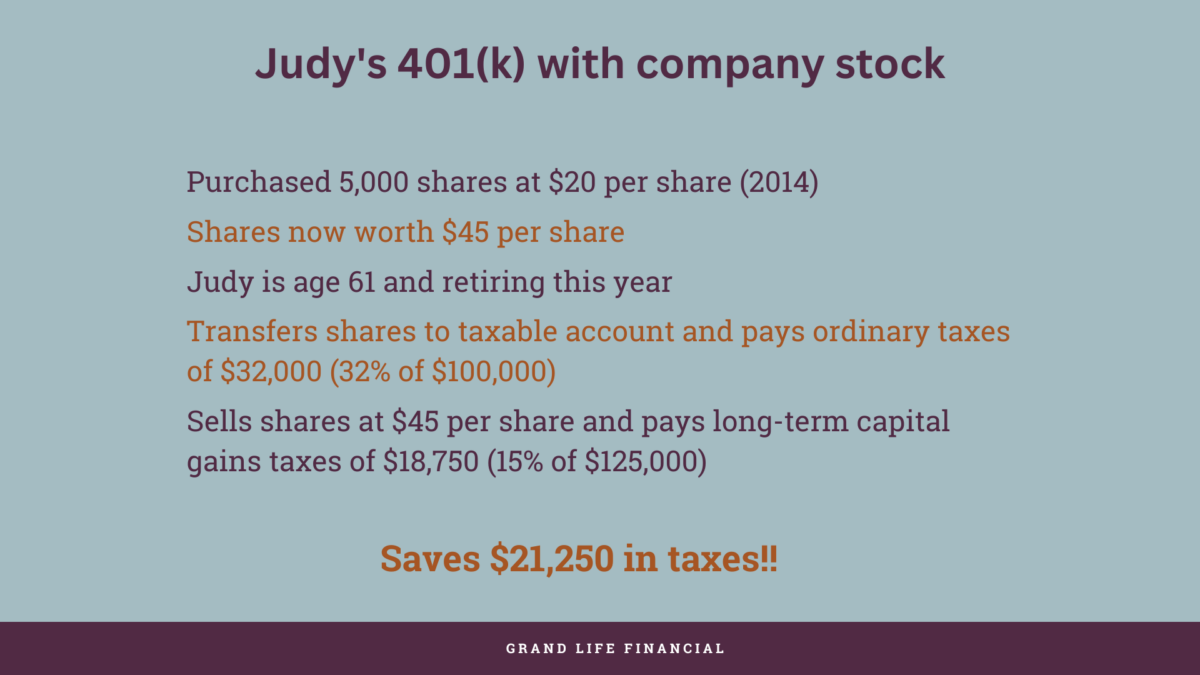 A financial slide explains Judy's 401(k) with company stock, showing share prices, tax strategies, and how she saves $21,250 in taxes by transferring and selling shares at retirement.