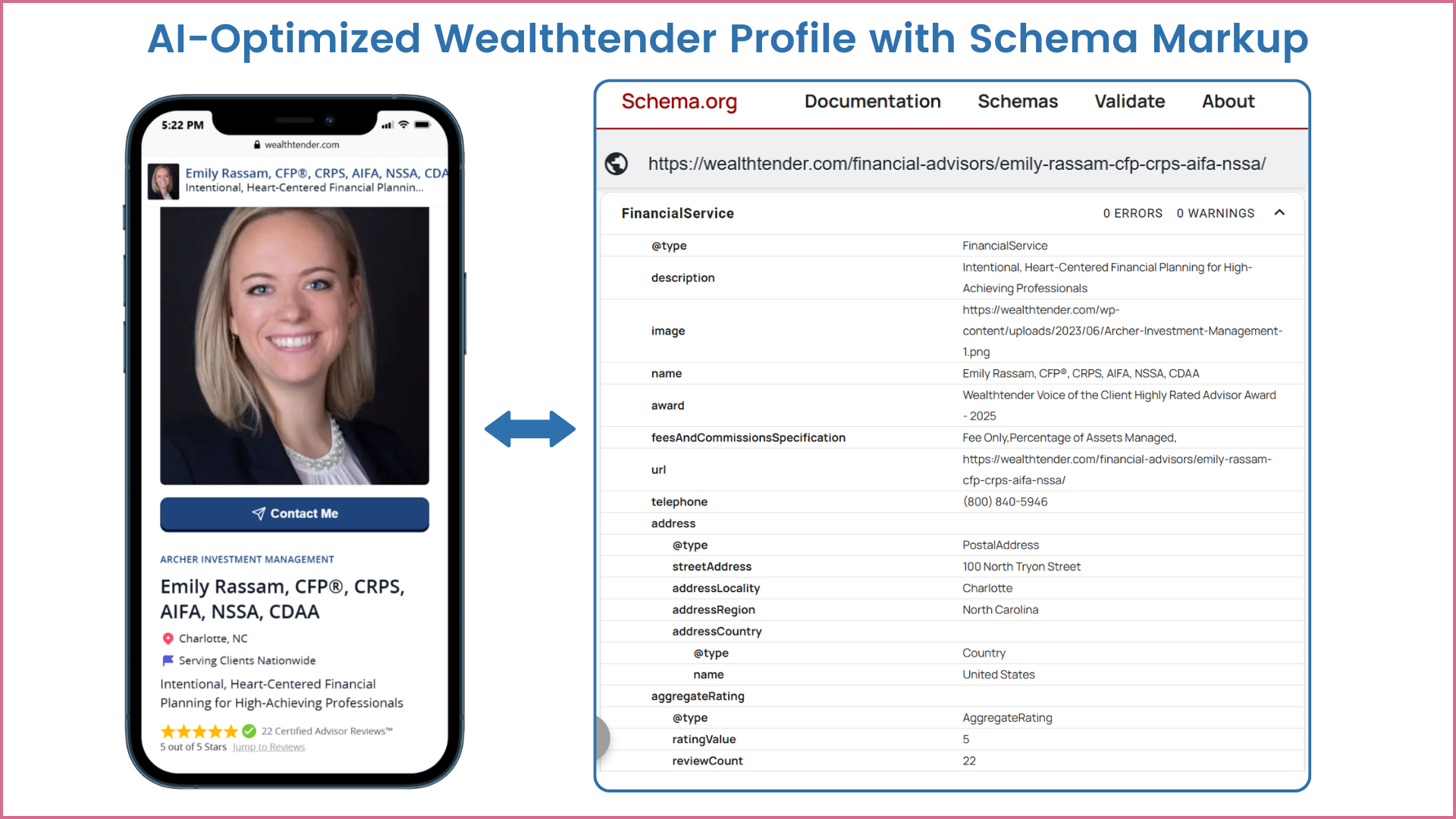 A smartphone displays a financial advisor's profile next to a screenshot of schema.org structured data markup for the same advisor, illustrating AI-optimized profile creation with Schema Markup.